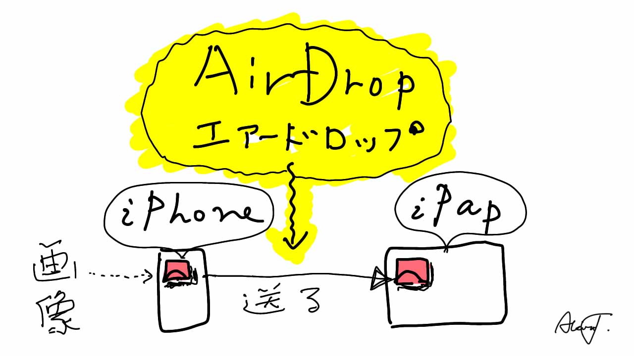 画像を送るにはAirDropを使うのか、、、知らなかった