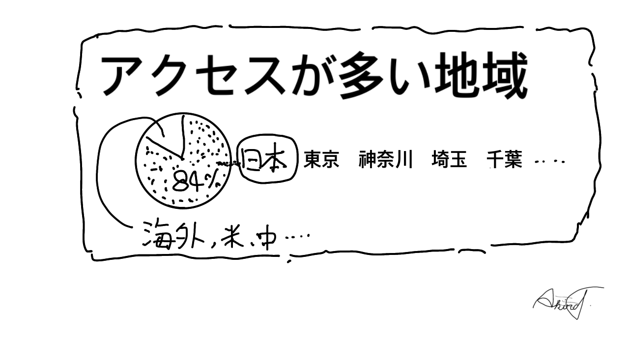 アクセスが多い地域は東京、神奈川、埼玉、千葉