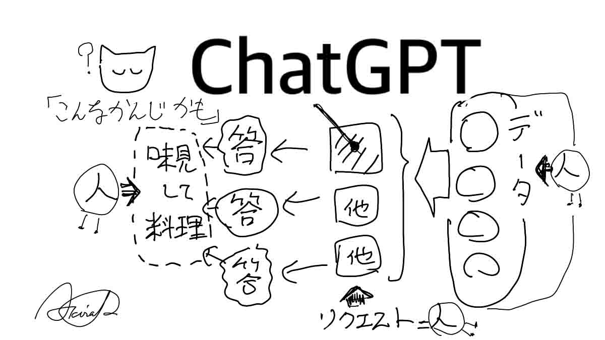 ChatGPTを使ってみたがどうなのコレ？今後に期待