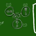 三方よし　売り手よし買い手よし世間よし