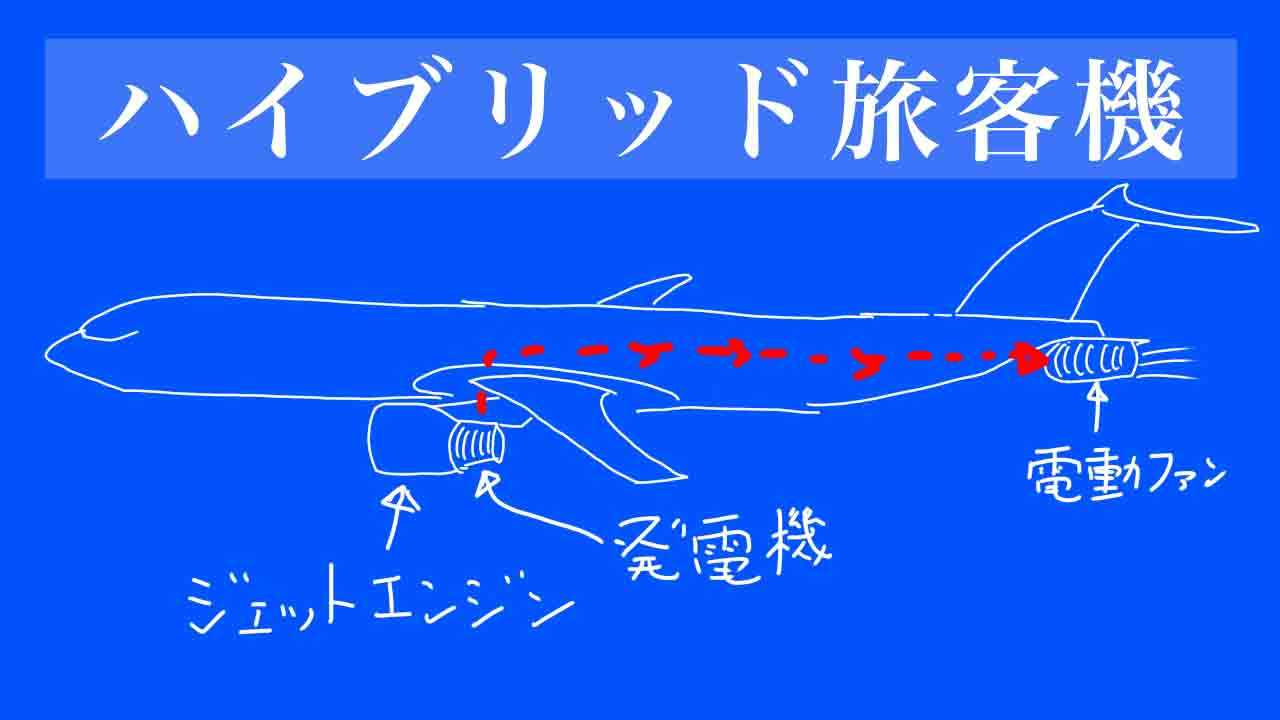 ハイブリッド旅客機