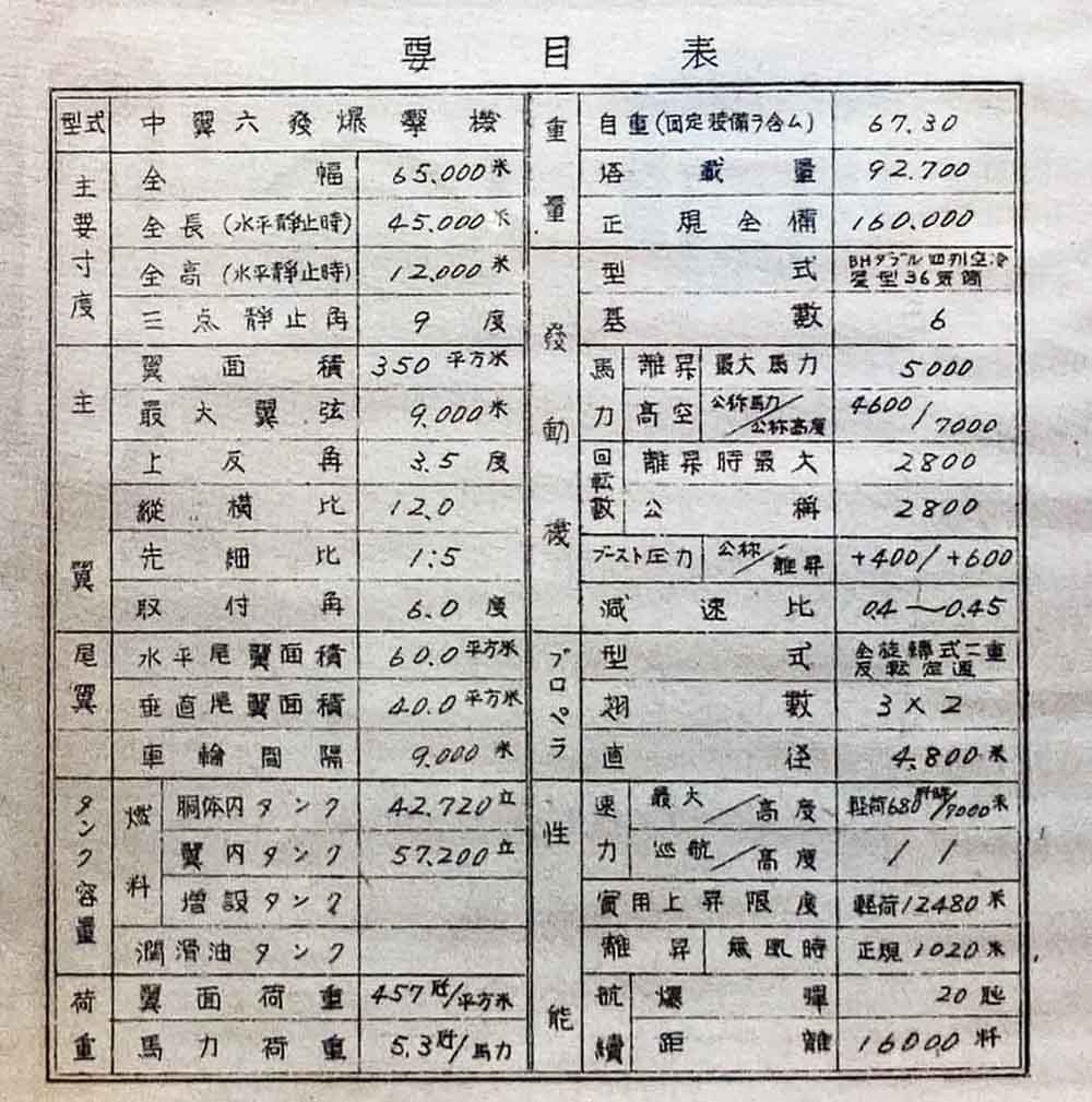 超大型爆撃機「富嶽」中翼六発爆撃機